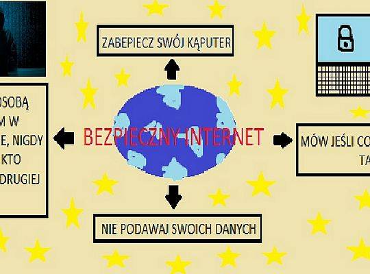 Grafika #12: DZIEŃ BEZPIECZNEGO INTERNETU