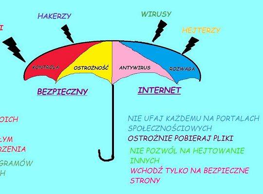 Grafika #16: DZIEŃ BEZPIECZNEGO INTERNETU